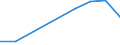 Flow: Exports / Measure: Values / Partner Country: Belgium, Luxembourg / Reporting Country: Japan