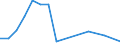 Flow: Exports / Measure: Values / Partner Country: Belgium, Luxembourg / Reporting Country: Spain