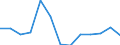 Flow: Exports / Measure: Values / Partner Country: Belgium, Luxembourg / Reporting Country: United Kingdom