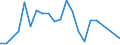 Flow: Exports / Measure: Values / Partner Country: Belgium, Luxembourg / Reporting Country: USA incl. PR. & Virgin Isds.