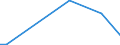 Flow: Exports / Measure: Values / Partner Country: China / Reporting Country: Australia