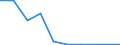 Flow: Exports / Measure: Values / Partner Country: China / Reporting Country: Austria