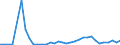 Flow: Exports / Measure: Values / Partner Country: China / Reporting Country: Japan