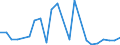 Flow: Exports / Measure: Values / Partner Country: China / Reporting Country: Korea, Rep. of