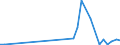 Flow: Exports / Measure: Values / Partner Country: China / Reporting Country: Netherlands