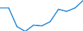 Flow: Exports / Measure: Values / Partner Country: France excl. Monaco & overseas / Reporting Country: Belgium