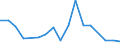 Flow: Exports / Measure: Values / Partner Country: France excl. Monaco & overseas / Reporting Country: Japan