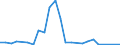 Flow: Exports / Measure: Values / Partner Country: France excl. Monaco & overseas / Reporting Country: Spain