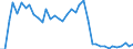 Flow: Exports / Measure: Values / Partner Country: France incl. Monaco & overseas / Reporting Country: Germany