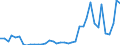 Flow: Exports / Measure: Values / Partner Country: France incl. Monaco & overseas / Reporting Country: Italy incl. San Marino & Vatican