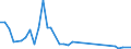 Flow: Exports / Measure: Values / Partner Country: France incl. Monaco & overseas / Reporting Country: Japan