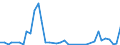 Flow: Exports / Measure: Values / Partner Country: France incl. Monaco & overseas / Reporting Country: Spain