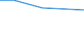 Flow: Exports / Measure: Values / Partner Country: World / Reporting Country: Denmark