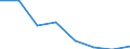 Flow: Exports / Measure: Values / Partner Country: World / Reporting Country: Germany