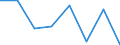 Flow: Exports / Measure: Values / Partner Country: World / Reporting Country: Netherlands