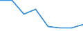 Flow: Exports / Measure: Values / Partner Country: World / Reporting Country: United Kingdom