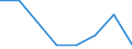 Flow: Exports / Measure: Values / Partner Country: Germany / Reporting Country: Netherlands