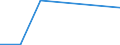 Flow: Exports / Measure: Values / Partner Country: Germany / Reporting Country: Sweden