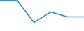 Flow: Exports / Measure: Values / Partner Country: Germany / Reporting Country: United Kingdom