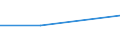 Flow: Exports / Measure: Values / Partner Country: United Kingdom / Reporting Country: Sweden