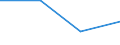 Flow: Exports / Measure: Values / Partner Country: Italy incl. San Marino & Vatican / Reporting Country: United Kingdom
