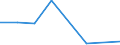 Flow: Exports / Measure: Values / Partner Country: France incl. Monaco & overseas / Reporting Country: Germany