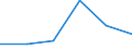 Flow: Exports / Measure: Values / Partner Country: France incl. Monaco & overseas / Reporting Country: Italy incl. San Marino & Vatican