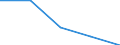 Flow: Exports / Measure: Values / Partner Country: France incl. Monaco & overseas / Reporting Country: United Kingdom