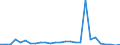 Flow: Exports / Measure: Values / Partner Country: World / Reporting Country: Austria