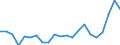 Flow: Exports / Measure: Values / Partner Country: World / Reporting Country: Belgium