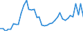 Flow: Exports / Measure: Values / Partner Country: World / Reporting Country: Canada