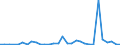 Flow: Exports / Measure: Values / Partner Country: World / Reporting Country: Chile