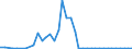Flow: Exports / Measure: Values / Partner Country: World / Reporting Country: Finland