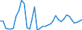 Flow: Exports / Measure: Values / Partner Country: World / Reporting Country: France incl. Monaco & overseas