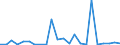 Flow: Exports / Measure: Values / Partner Country: World / Reporting Country: Greece