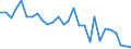 Flow: Exports / Measure: Values / Partner Country: World / Reporting Country: Israel