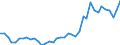 Flow: Exports / Measure: Values / Partner Country: World / Reporting Country: Japan