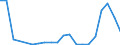 Flow: Exports / Measure: Values / Partner Country: World / Reporting Country: Luxembourg