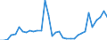 Flow: Exports / Measure: Values / Partner Country: World / Reporting Country: Mexico