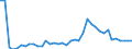 Flow: Exports / Measure: Values / Partner Country: World / Reporting Country: Netherlands