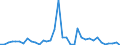 Flow: Exports / Measure: Values / Partner Country: World / Reporting Country: New Zealand