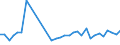 Flow: Exports / Measure: Values / Partner Country: World / Reporting Country: Poland