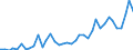 Flow: Exports / Measure: Values / Partner Country: World / Reporting Country: Spain