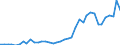 Flow: Exports / Measure: Values / Partner Country: World / Reporting Country: Switzerland incl. Liechtenstein