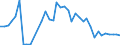 Flow: Exports / Measure: Values / Partner Country: World / Reporting Country: United Kingdom
