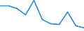 Flow: Exports / Measure: Values / Partner Country: France excl. Monaco & overseas / Reporting Country: Belgium
