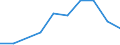Flow: Exports / Measure: Values / Partner Country: France excl. Monaco & overseas / Reporting Country: Denmark