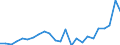 Flow: Exports / Measure: Values / Partner Country: France excl. Monaco & overseas / Reporting Country: Germany