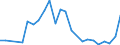 Flow: Exports / Measure: Values / Partner Country: France excl. Monaco & overseas / Reporting Country: Spain