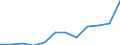 Flow: Exports / Measure: Values / Partner Country: France excl. Monaco & overseas / Reporting Country: Switzerland incl. Liechtenstein